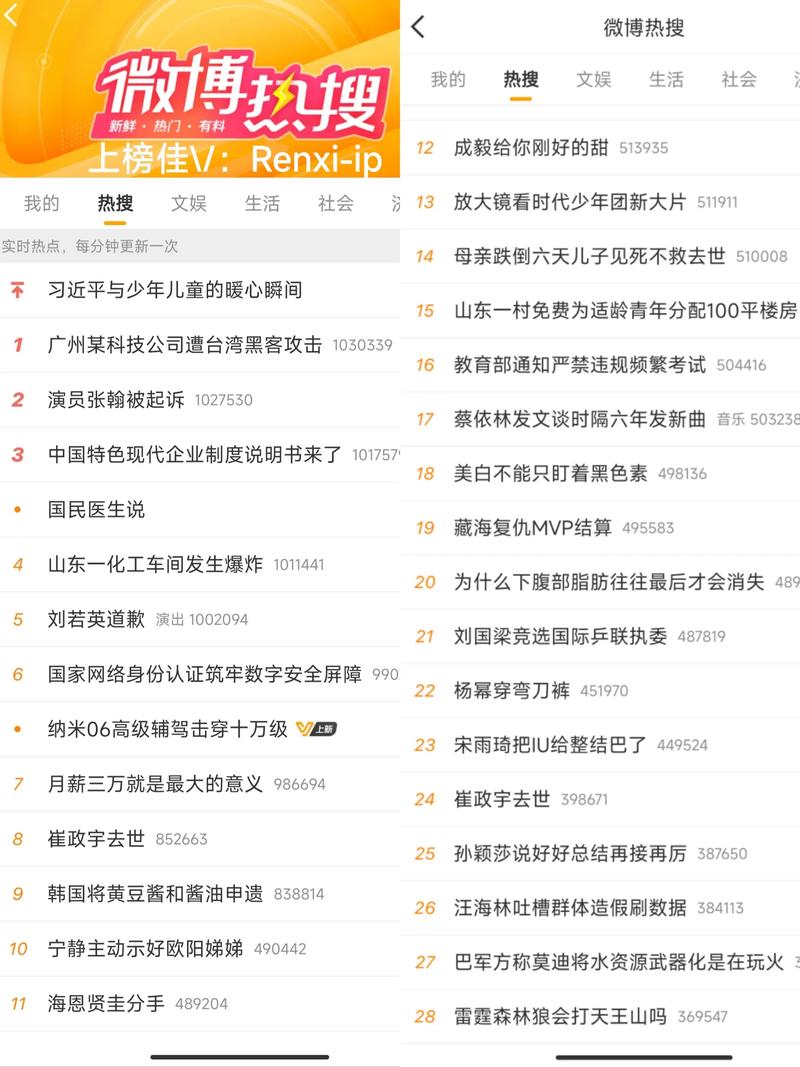 如何提升微博知名度?关键在哪?-图2 如何提升微博知名度?关键在哪?-图2