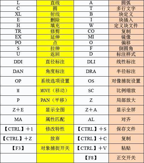 CAD面域并交命令如何正确使用?-图1 CAD面域并交命令如何正确使用?-图1