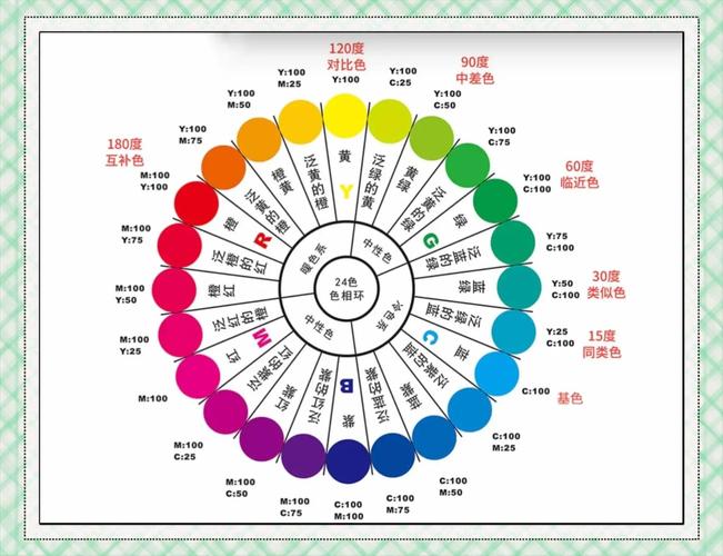 AI如何快速找到互补色？-图1
