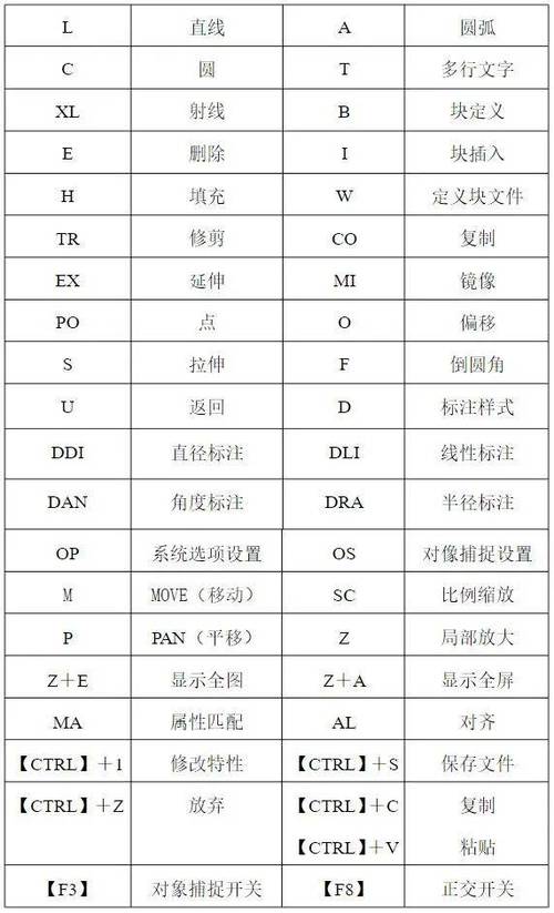 CAD常用命令有哪些？怎么快速掌握使用？-图1