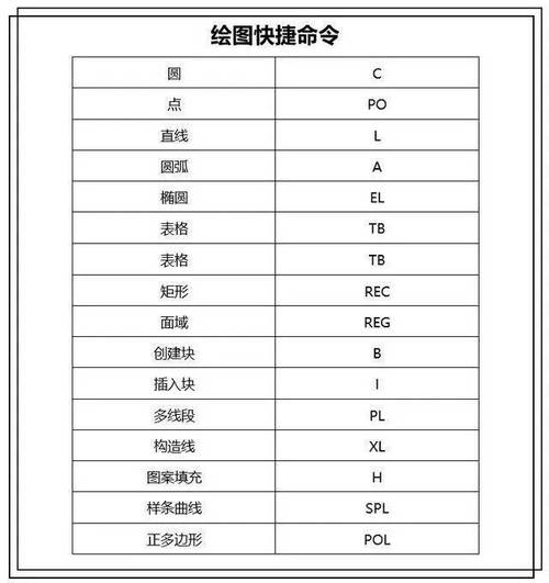 CAD常用命令有哪些？怎么快速掌握使用？-图3