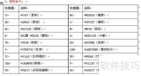 CAD常用命令有哪些？怎么快速掌握使用？-图2
