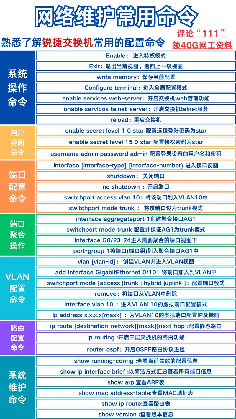 锐捷路由表查看命令有哪些？-图2