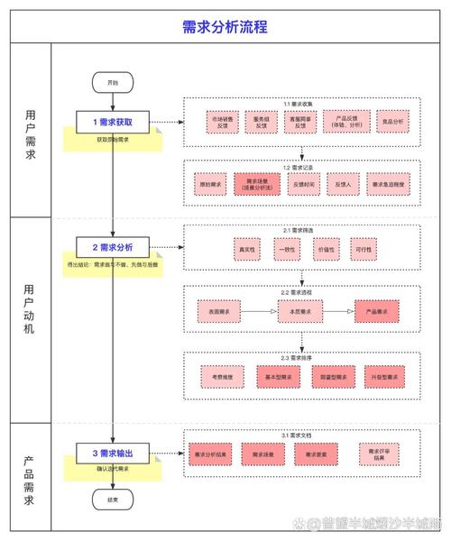 设计师如何精准把握客户真实需求？-图1