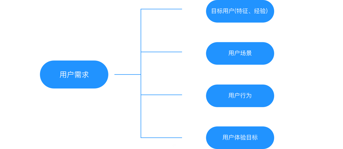 设计师如何精准把握客户真实需求？-图3