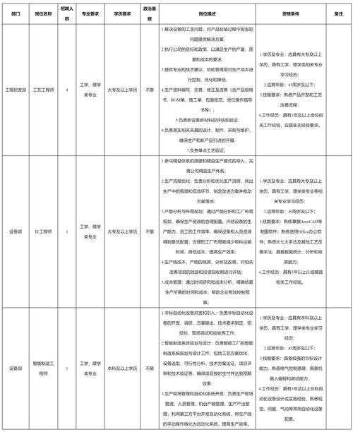 光子晶体招聘,是科研岗还是技术岗?-图2 光子晶体招聘,是科研岗还是技术岗?-图2