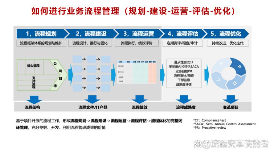 企业官网优化,具体该怎么做?-图3 企业官网优化,具体该怎么做?-图3