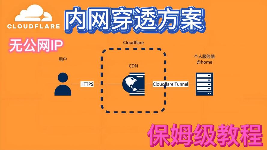 内网映射外网命令有哪些?-图3 内网映射外网命令有哪些?-图3
