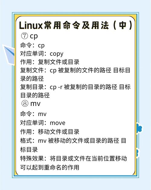 Linux常用命令有哪些?-图1 Linux常用命令有哪些?-图1