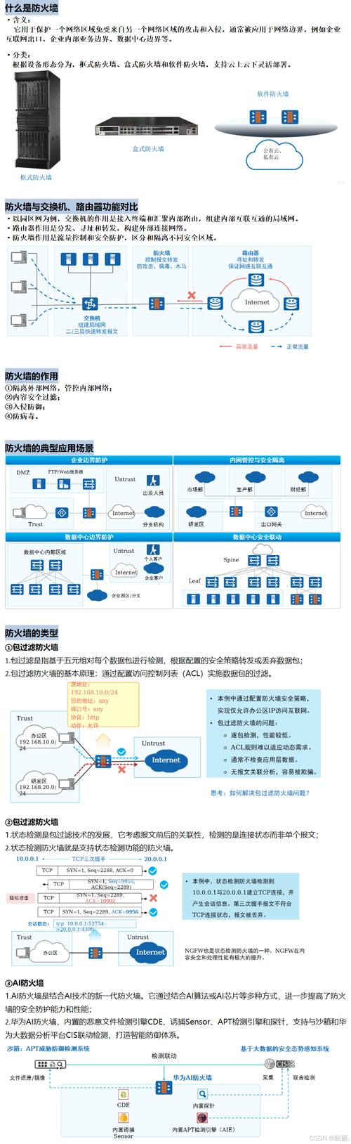 华为防火墙基础命令有哪些常用操作？-图3