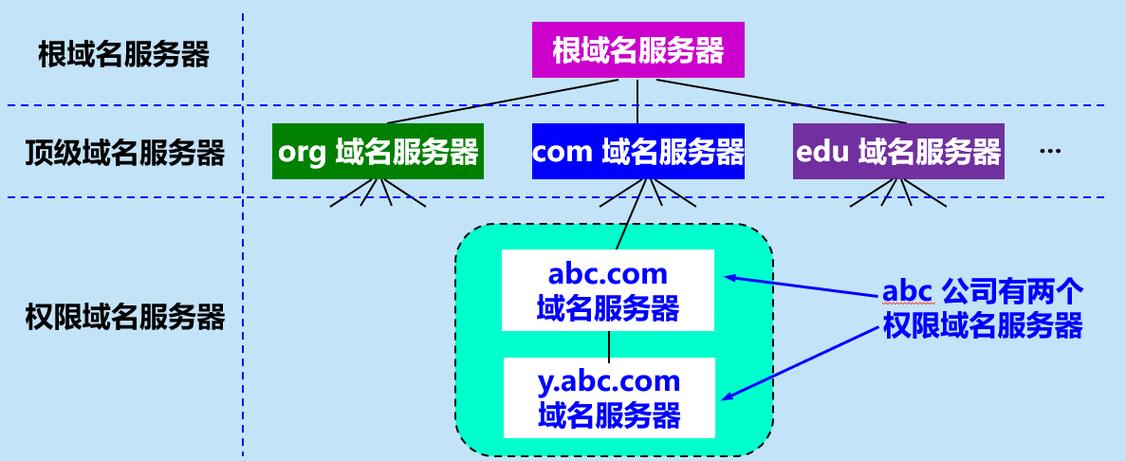 tk域名如何绑定到服务器？-图3