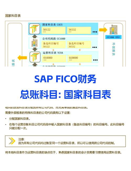 SAP常用命令有哪些？-图3
