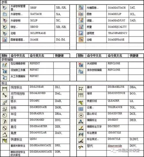 CAD等分命令快捷键是什么？-图3