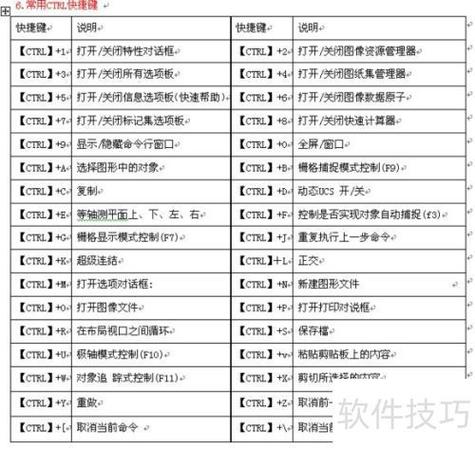 CAD等分命令快捷键是什么？-图1