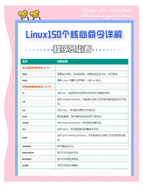 Linux三剑客命令分别是什么？-图3