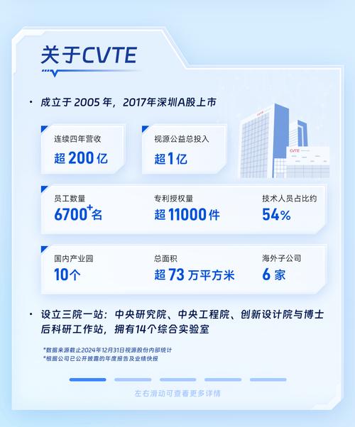 CvTE精英招聘,如何成为精英?-图2 CvTE精英招聘,如何成为精英?-图2