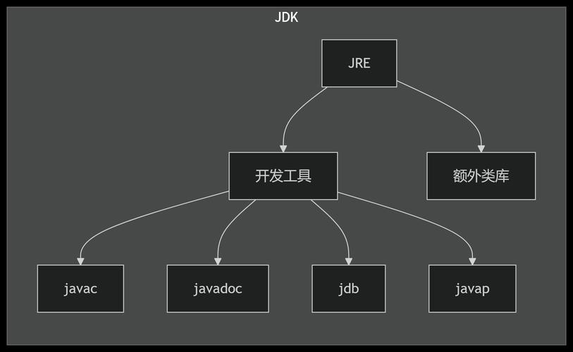 常用JDK命令行工具有哪些?-图3 常用JDK命令行工具有哪些?-图3
