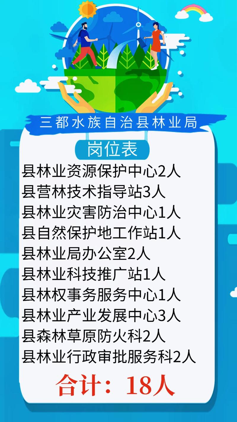 贵州ITS招聘,岗位要求与薪资如何?-图3 贵州ITS招聘,岗位要求与薪资如何?-图3