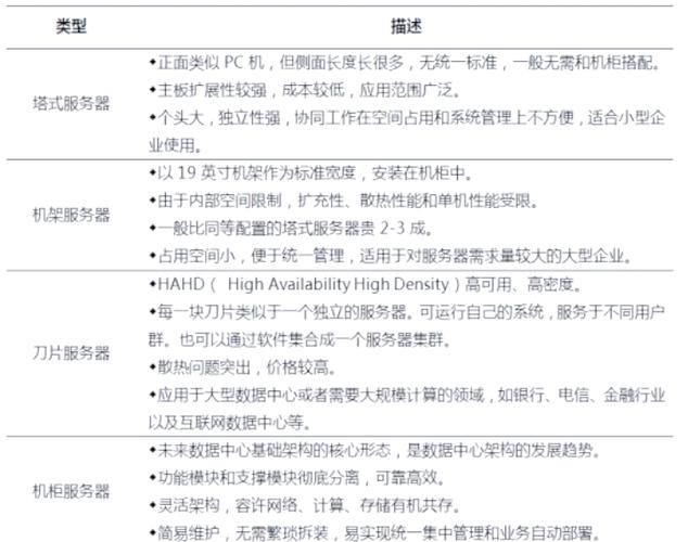 双线服务器如何实现智能解析?-图3 双线服务器如何实现智能解析?-图3