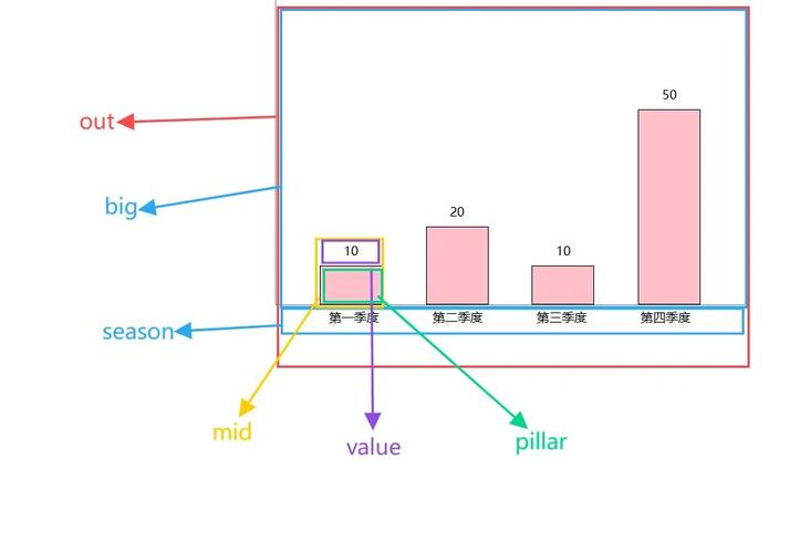 HTML如何用代码画一条竖线?-图3 HTML如何用代码画一条竖线?-图3