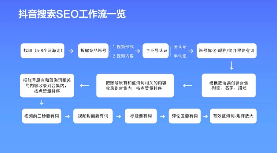 SEO设计标签，如何兼顾关键词与用户体验？-图3