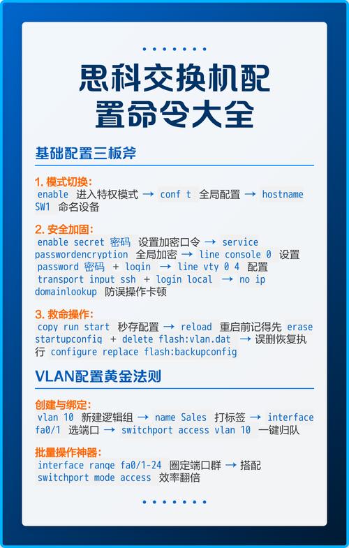 交换机配置命令有哪些?如何正确保存?-图2 交换机配置命令有哪些?如何正确保存?-图2