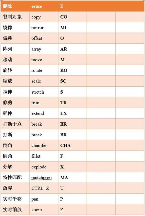 CAD旋转命令快捷键是什么?-图3 CAD旋转命令快捷键是什么?-图3