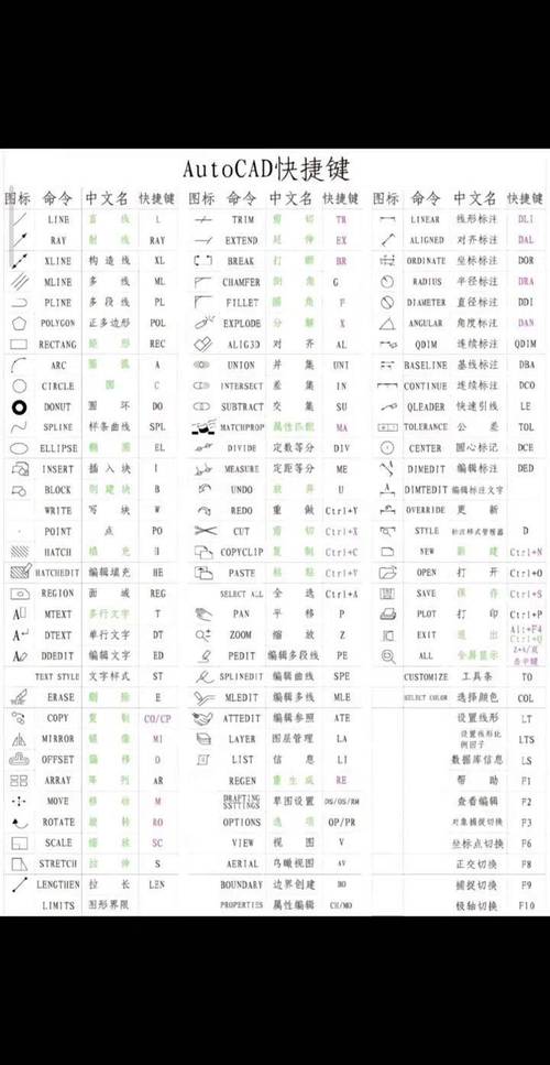 CAD旋转命令快捷键是什么?-图1 CAD旋转命令快捷键是什么?-图1