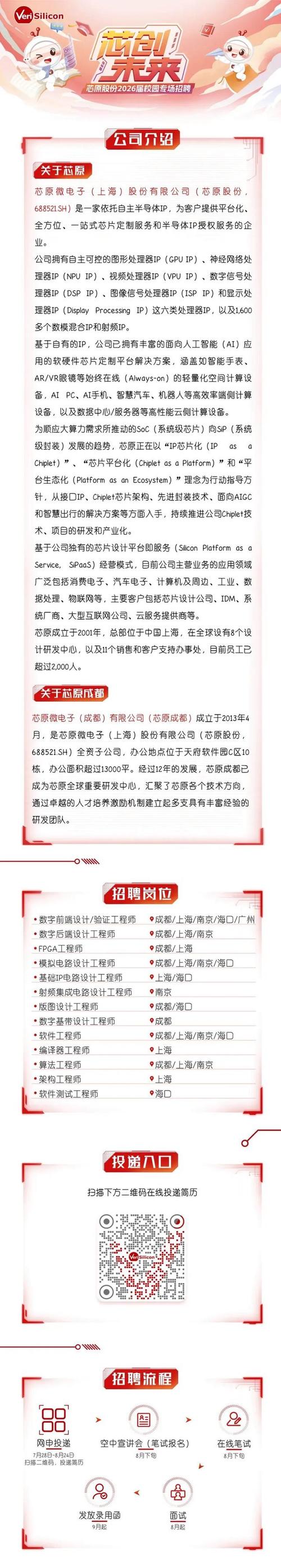 FPGA招聘加速,企业为何抢人?-图2 FPGA招聘加速,企业为何抢人?-图2