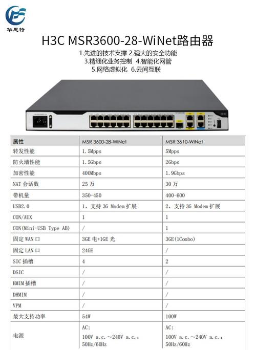 h3c路由命令有哪些常用操作?-图3 h3c路由命令有哪些常用操作?-图3