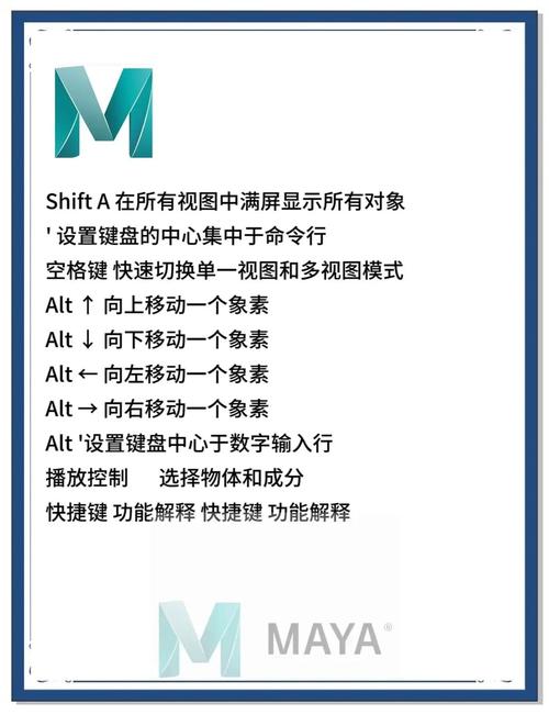 Maya快捷键命令大全有哪些核心快捷键?-图1 Maya快捷键命令大全有哪些核心快捷键?-图1