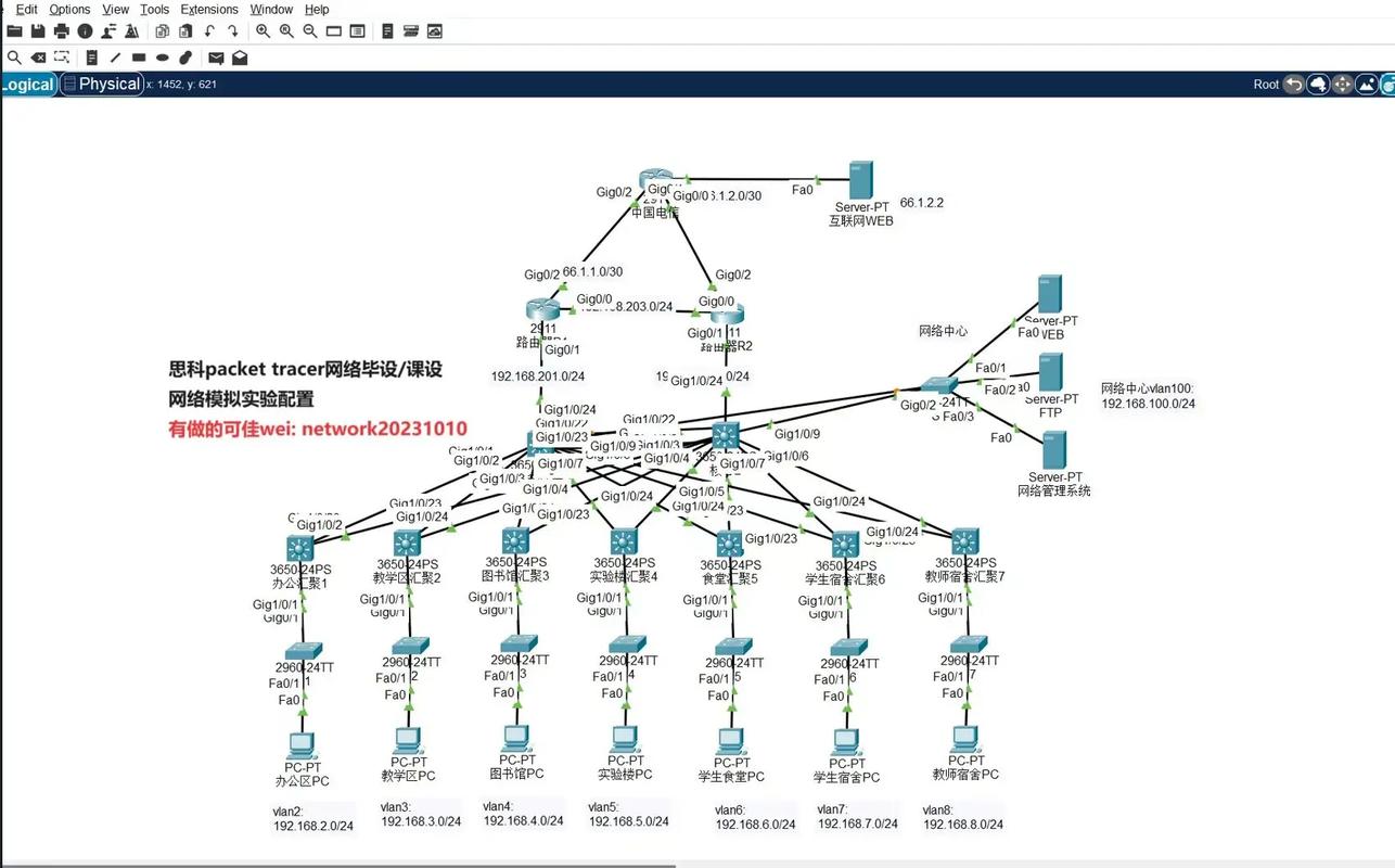 思科路由器配置命令有哪些？-图3