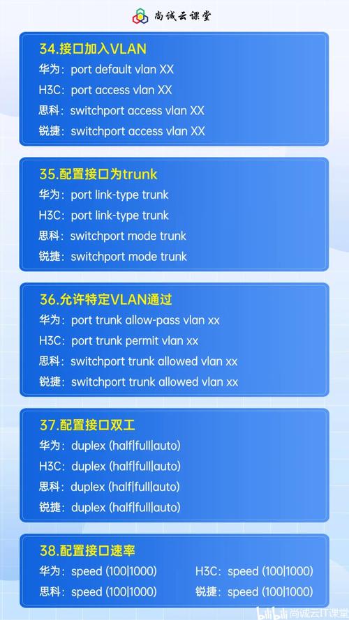 路由器CLI命令有哪些常用操作?-图2 路由器CLI命令有哪些常用操作?-图2