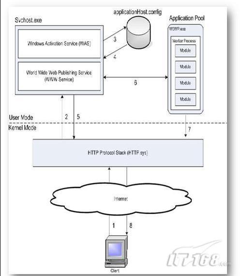 iis7新建站点步骤是什么？-图2