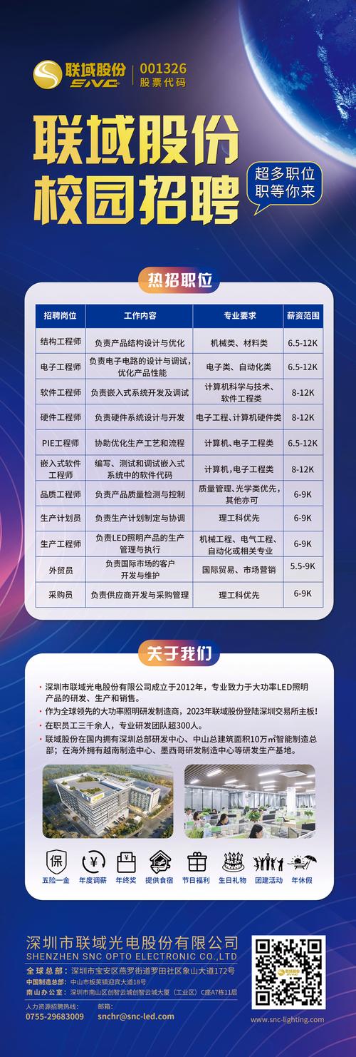 深圳编程招聘岗多,薪资水平如何?-图3 深圳编程招聘岗多,薪资水平如何?-图3