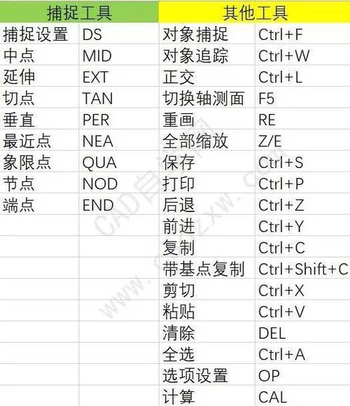 CAD快捷键命令丢失怎么办?-图3 CAD快捷键命令丢失怎么办?-图3
