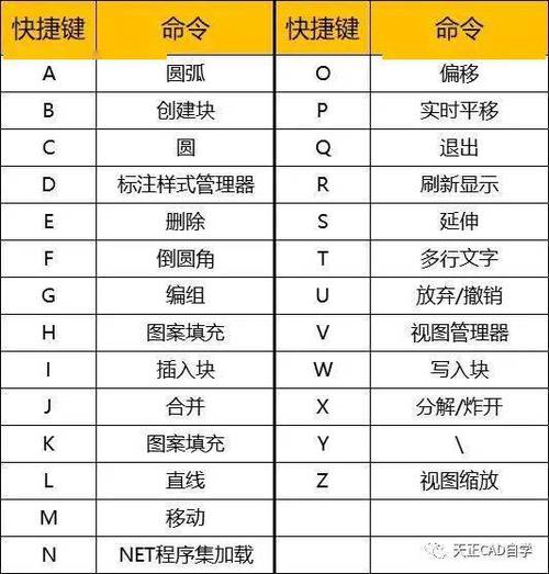 CAD工具命令快捷键有哪些?-图2 CAD工具命令快捷键有哪些?-图2