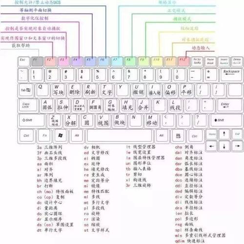 CAD匹配命令快捷键是什么？-图2