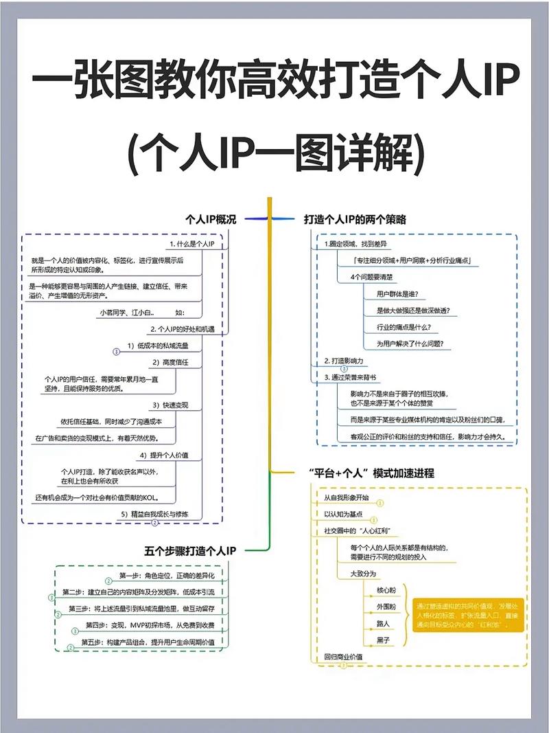如何建立个人互联网平台？关键步骤有哪些？-图2