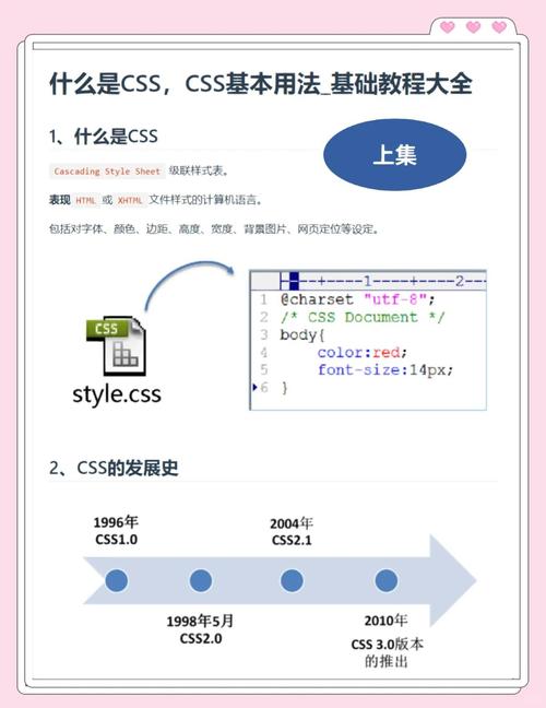 CSS和DIV如何高效制作网站？-图1