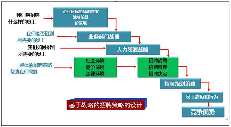 SCA框架招聘，岗位要求与技能重点是什么？-图2