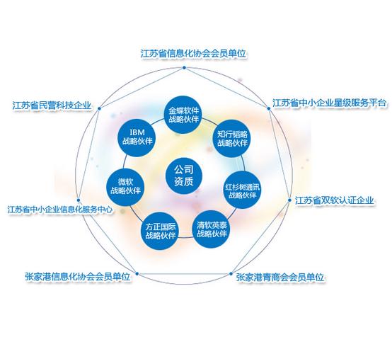 IBM招聘ERP,需要什么背景能力?-图3 IBM招聘ERP,需要什么背景能力?-图3