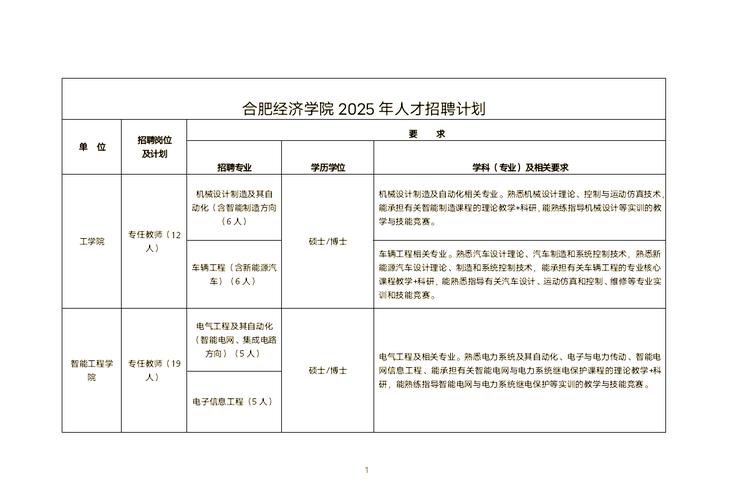 为何招聘门槛普遍抬高至硕士学历?-图3 为何招聘门槛普遍抬高至硕士学历?-图3