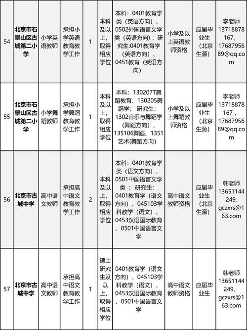 北京招聘有哪些岗位和要求?-图2 北京招聘有哪些岗位和要求?-图2