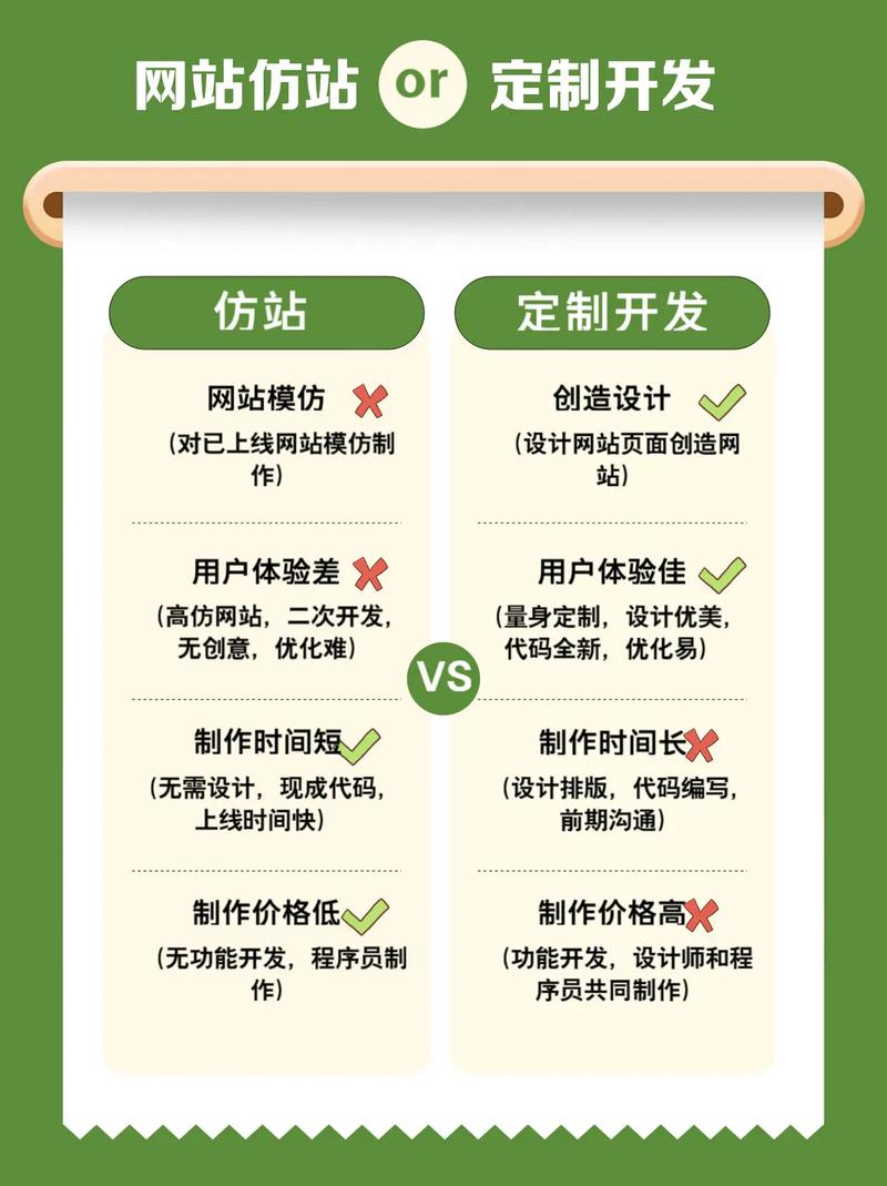 仿网站模板如何避免侵权与违规?-图1 仿网站模板如何避免侵权与违规?-图1