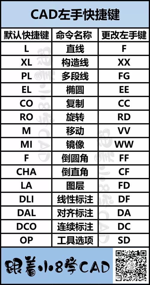 CAD画图常用命令有哪些?-图2 CAD画图常用命令有哪些?-图2