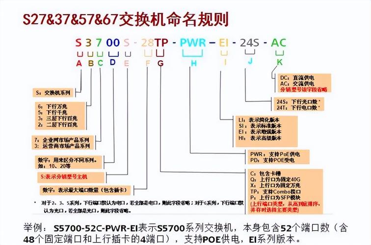 华为交换机命令简写有哪些?-图2 华为交换机命令简写有哪些?-图2