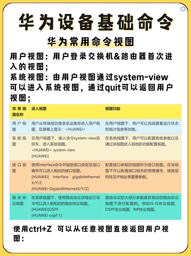 华为交换机命令简写有哪些?-图3 华为交换机命令简写有哪些?-图3