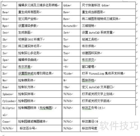 CAD常用命令视频有哪些必备技巧?-图1 CAD常用命令视频有哪些必备技巧?-图1