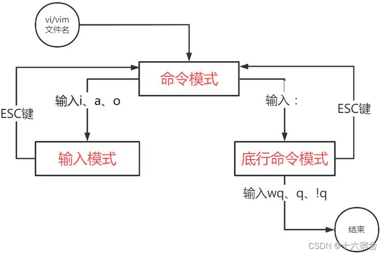 嵌入式基本命令有哪些核心操作？-图3